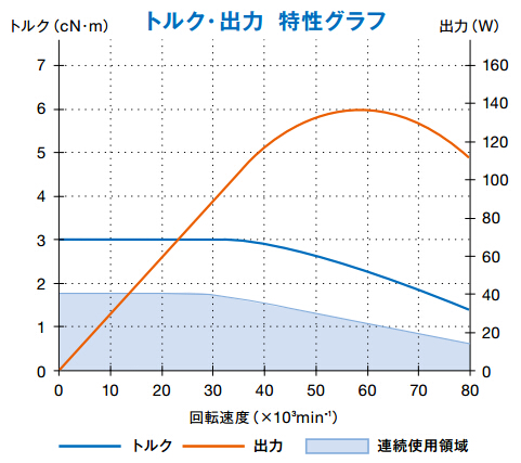 BM-319F扭力输出特性.jpg