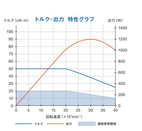 BMS-4040扭矩输出特性.jpg