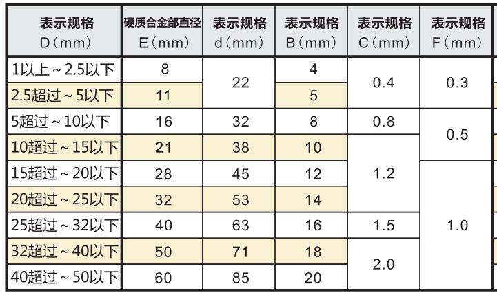 SK硬质合金环规型号.jpg