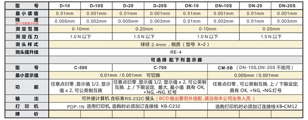 电子外接量表产品型号.jpg