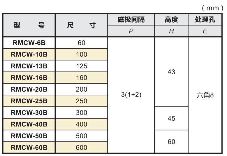 薄型圆形吸盘参数.png