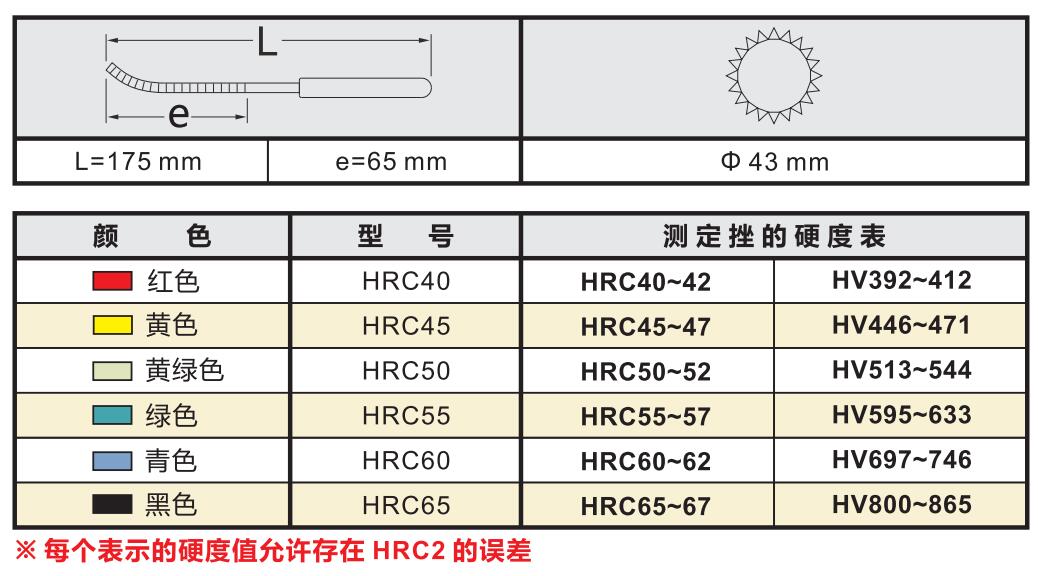 壶三牌硬度测试锉刀参数表.jpg