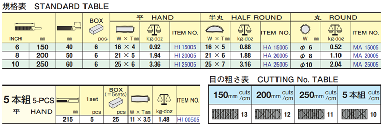 不锈钢切削锉刀.png