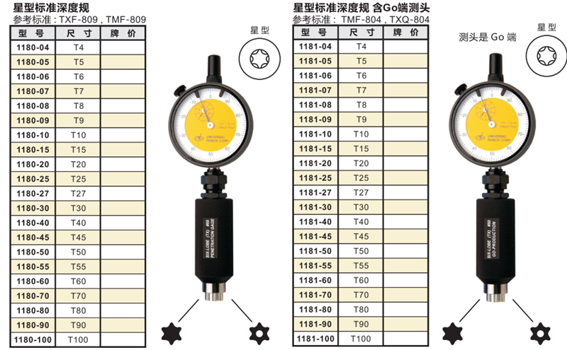 星型螺帽深度规产品规格.png