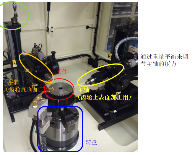 汽车齿轮倒角去毛刺1.png