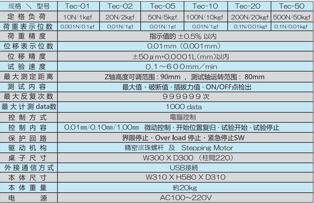 小型荷重试验机产品规格及型号.png