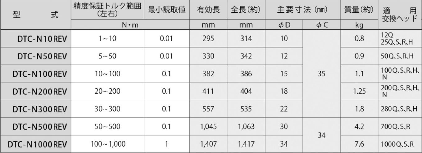 汽车用扭力扳手.png