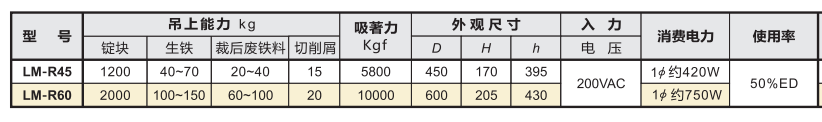 日本强力内置整流器吊重磁铁.png