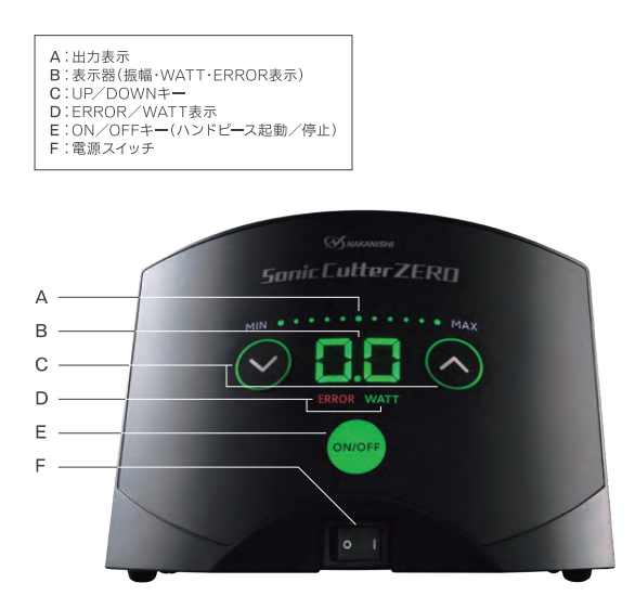 超声波切割刀使用说明.png