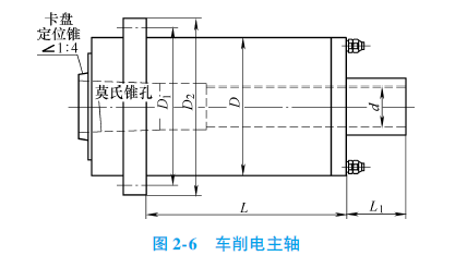 车削电主轴外型图.png