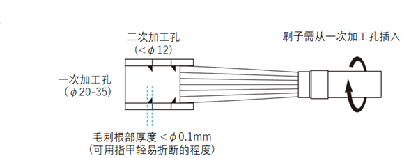 大直径内孔刷使用对象.png