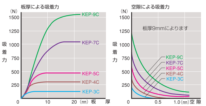 强力永磁电磁架.png