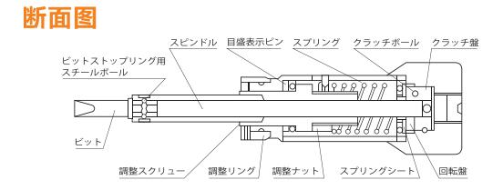 空转扭力起子断面图.jpg