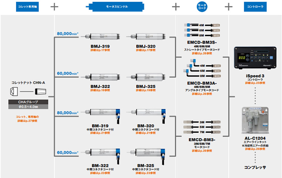 高精密主轴BMJ-322.jpg