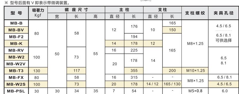 强力磁性座型号及参数.jpg