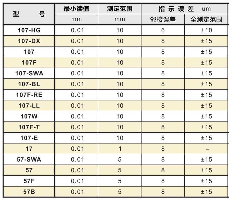 孔雀百分表型号及参数.jpg