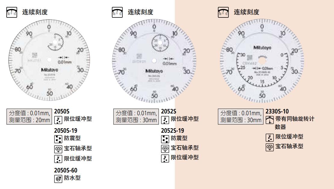 三丰百分表2050S产品图示.jpg