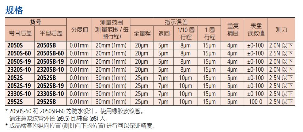 2050S三丰百分表产品规格.jpg