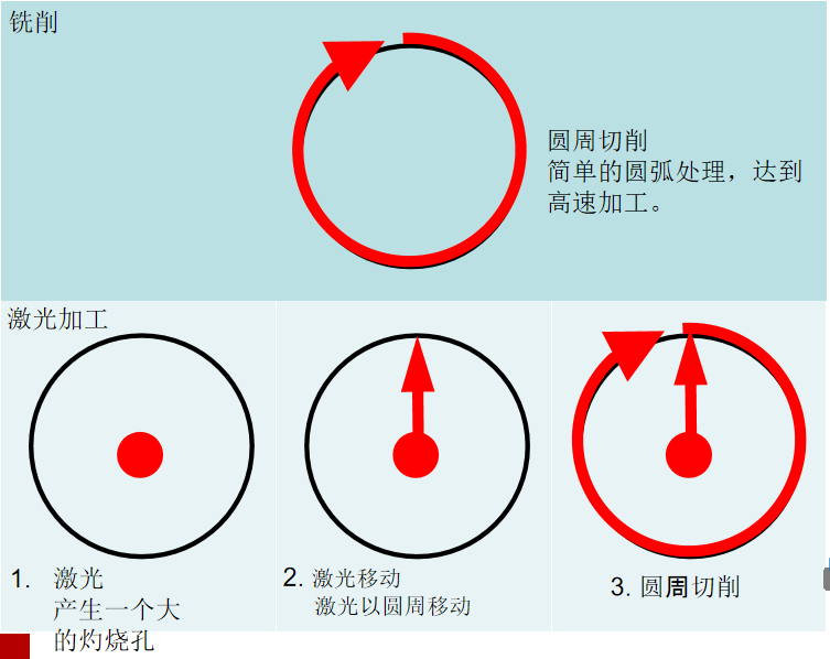 汽车保险杠铣削对比.png