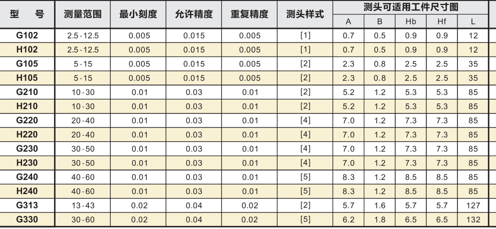 kroeplin内卡规规格参数表.png