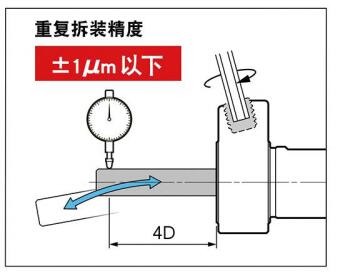 走心机刀套精度.jpg