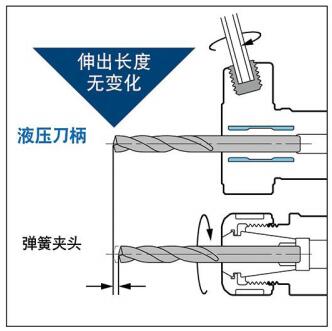 走心机刀柄.jpg