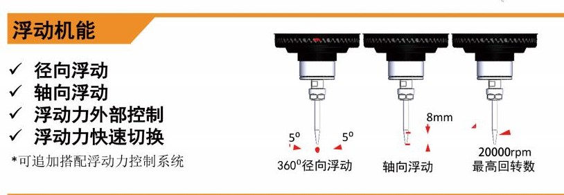 MSIY-40浮动<a href='//m.mamaeeeu.com/Www/Article/gaosuzhuzhou.htm' class='keys' title='点击查看关于电主轴的相关信息' target='_blank'>电主轴</a>.jpg