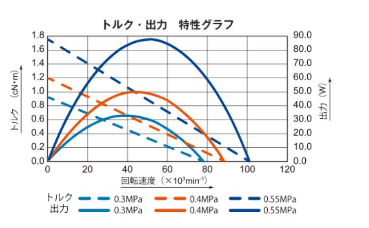 空气涡轮主轴扭力输出大小.jpg