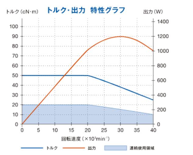 BMS-4040-RDG扭矩输出特性.jpg