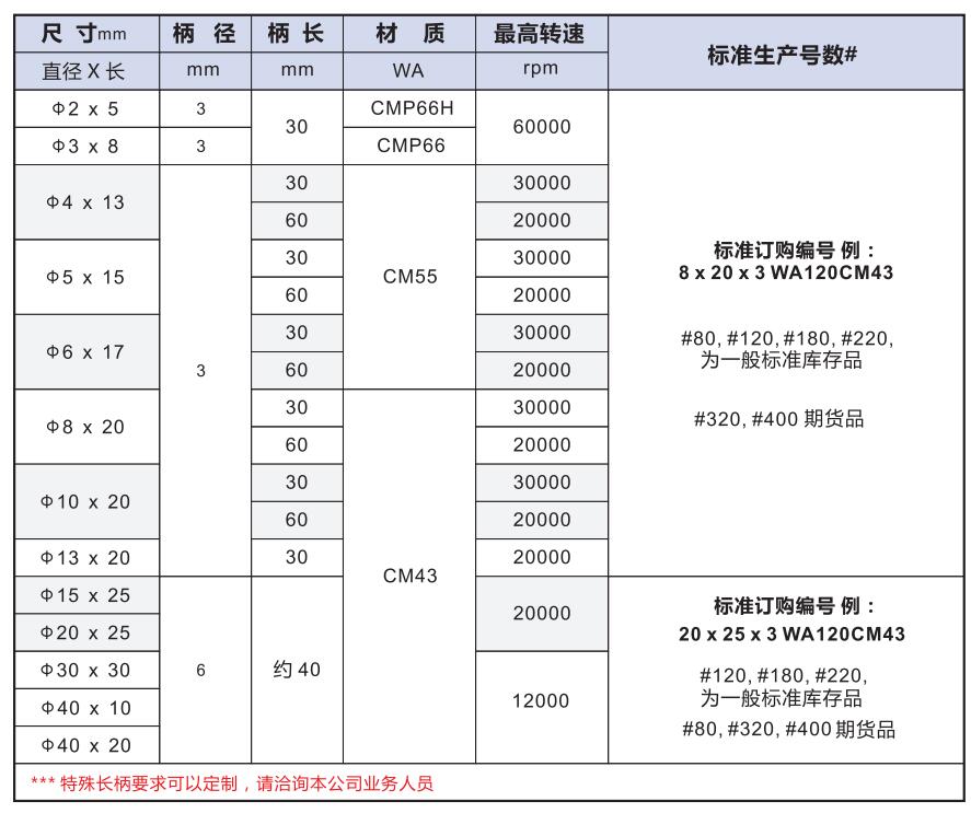 CM型橡胶磨头产品型号及参数.jpg