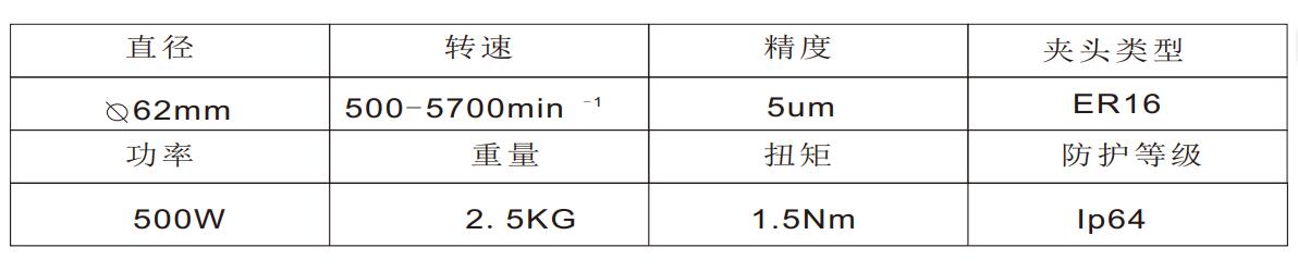 MSIY-62大扭矩<a href='//m.mamaeeeu.com/Www/Article/gaosuzhuzhou.htm' class='keys' title='点击查看关于电主轴的相关信息' target='_blank'>电主轴</a>.jpg